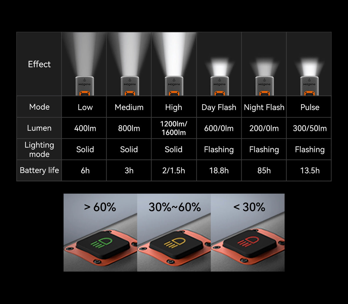Magene - Smart Bike Headlight AT1600