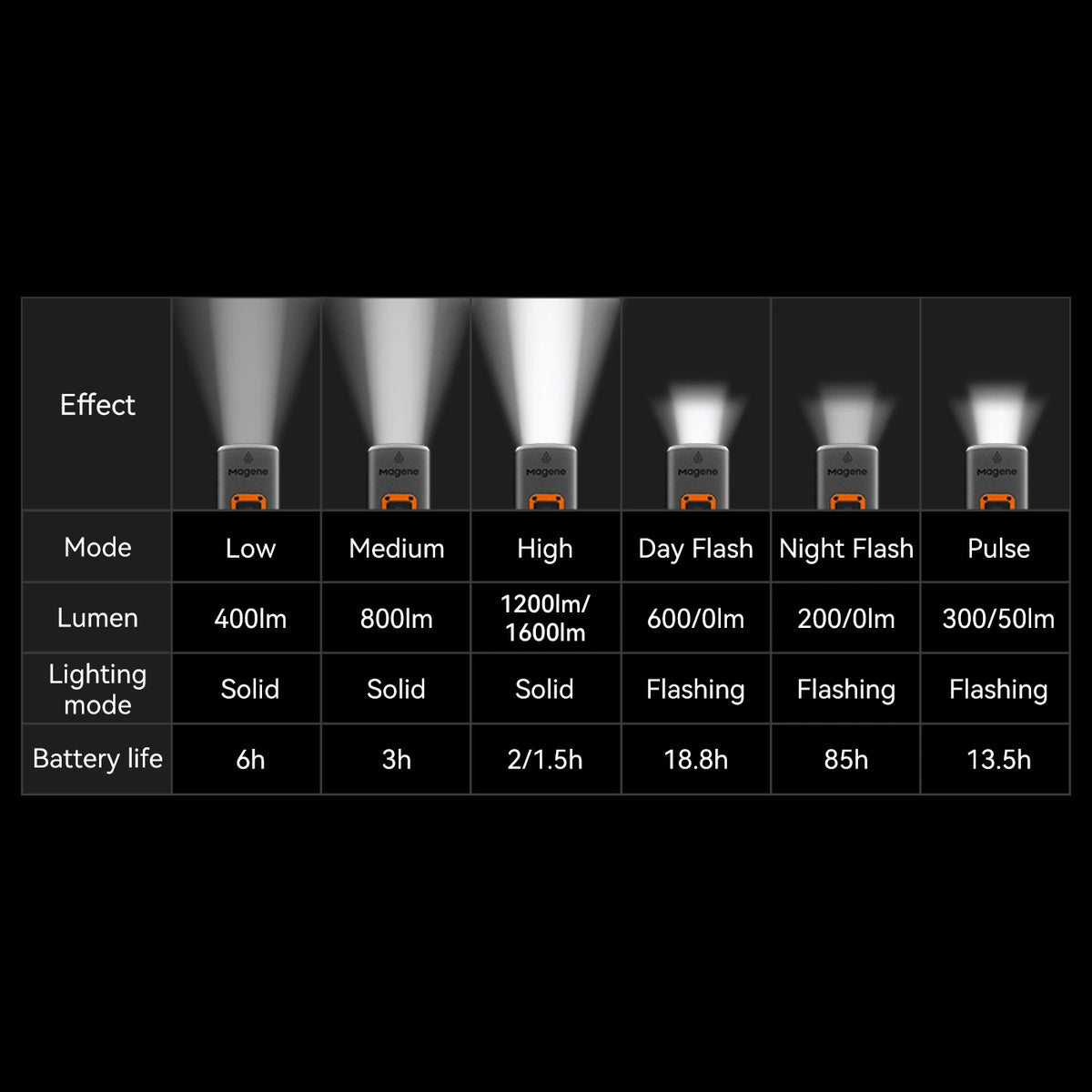 Magene - Smart Bike Headlight AT1600